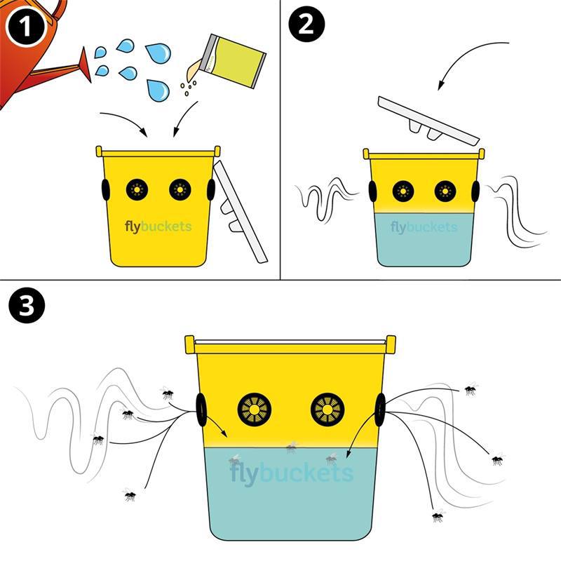 Producten vliegenlokstof voor vliegenemmer flybucket