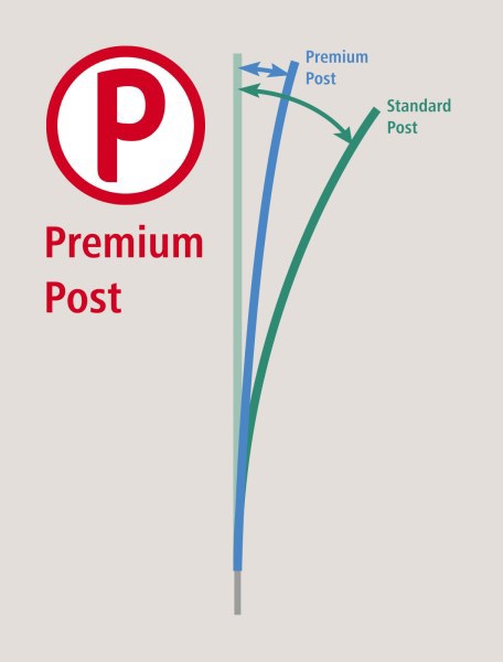 Ako producten poultrynet premium wel elektrificeerbaar 50m 1