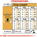 Royal canin french bulldog adult - hondenvoer - 3kg - franse bulldog