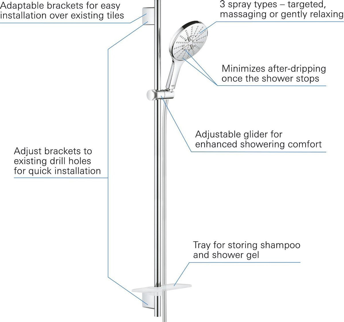 Grohe rainshower smartactive 150 douchestangset - 90 cm - met zeepschaal - chroom - 26594000