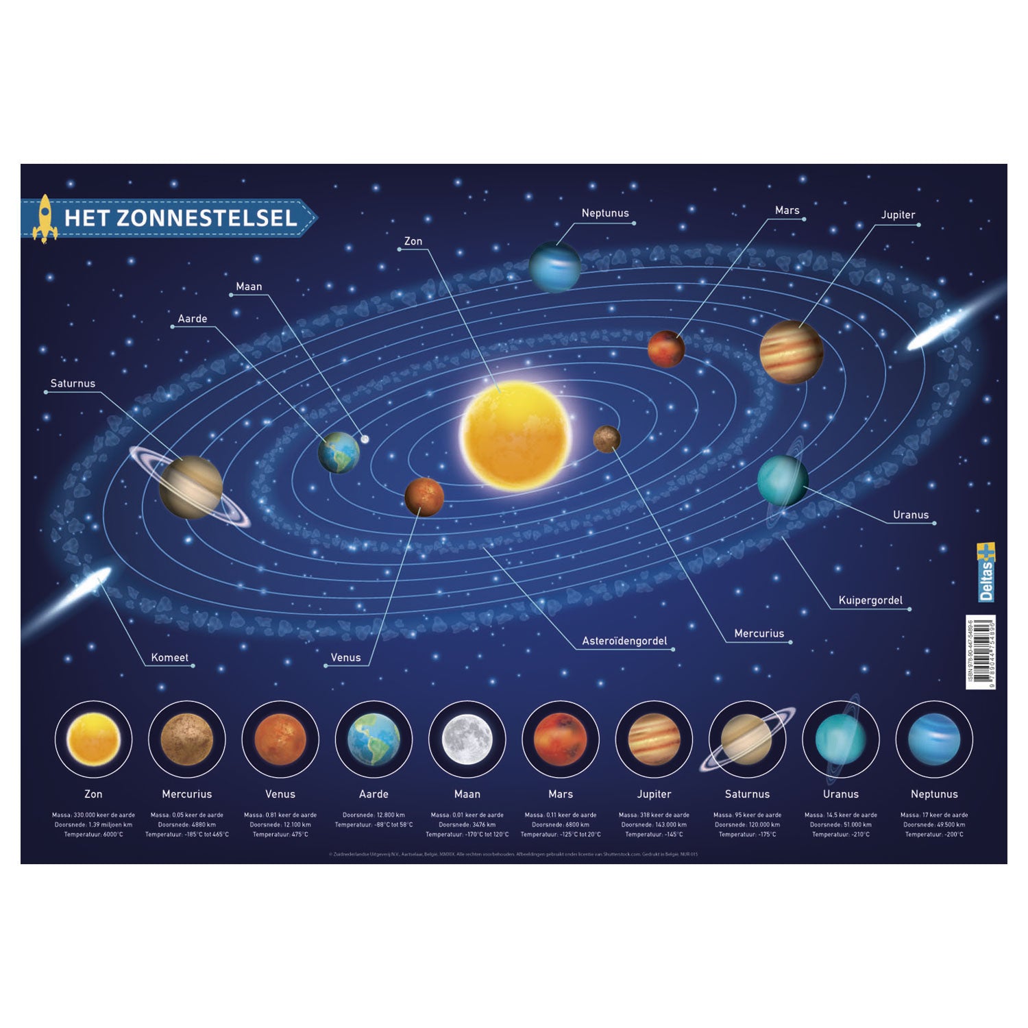 Deltas educatieve onderlegger - het zonnestelsel