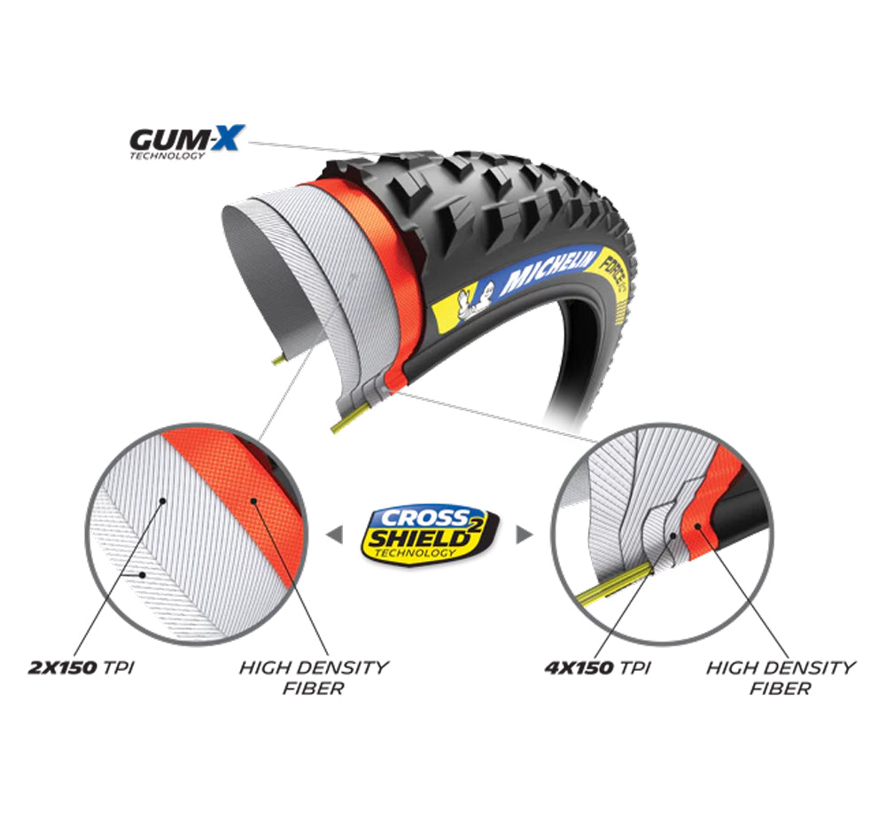 Michelin force xc² racing line 29 tlr folding tyre