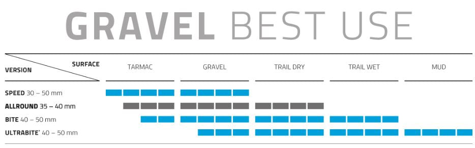 Schwalbe vouwband g-one allround raceguard 27.5 x 2.80 70-584 mm - zwart