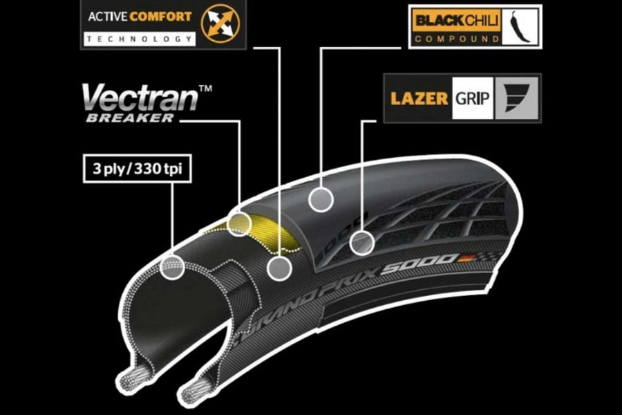Continental Grand Prix Racefietsband 700X32C Zwart