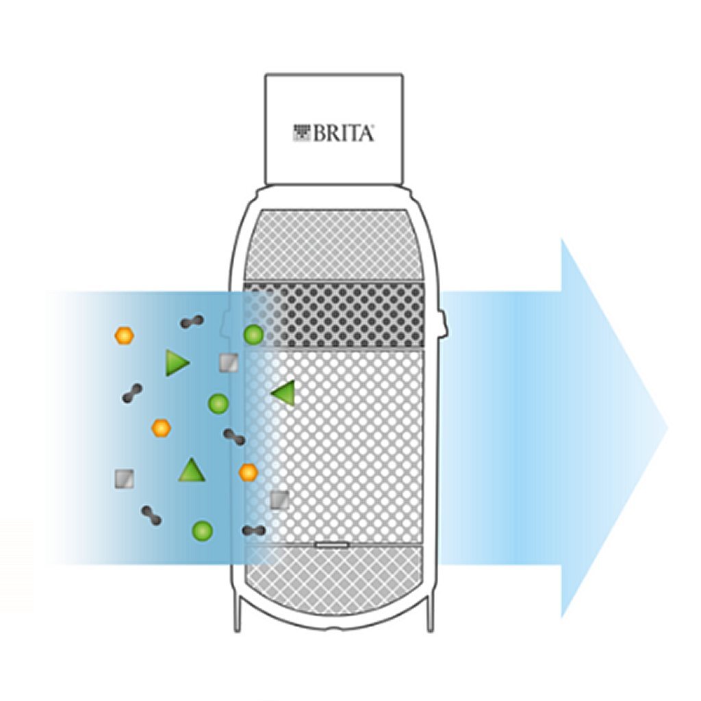 Brita MyPure P1 Wasserfilter