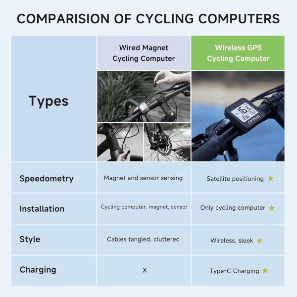 Fahrradcomputer Cycplus G1 GPS