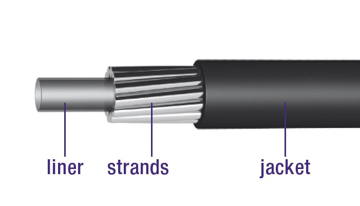 Schakel buitenkabel Elvedes met teflon voering 30 meter Ø4,2mm - wit (30 meter in doos)