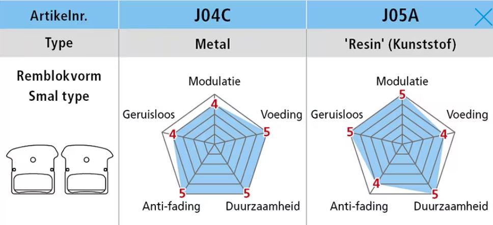 Shimano j04c metal ice-tec disc brake pads