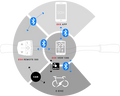 SIGMA Fahrradcomputer eox view 1300