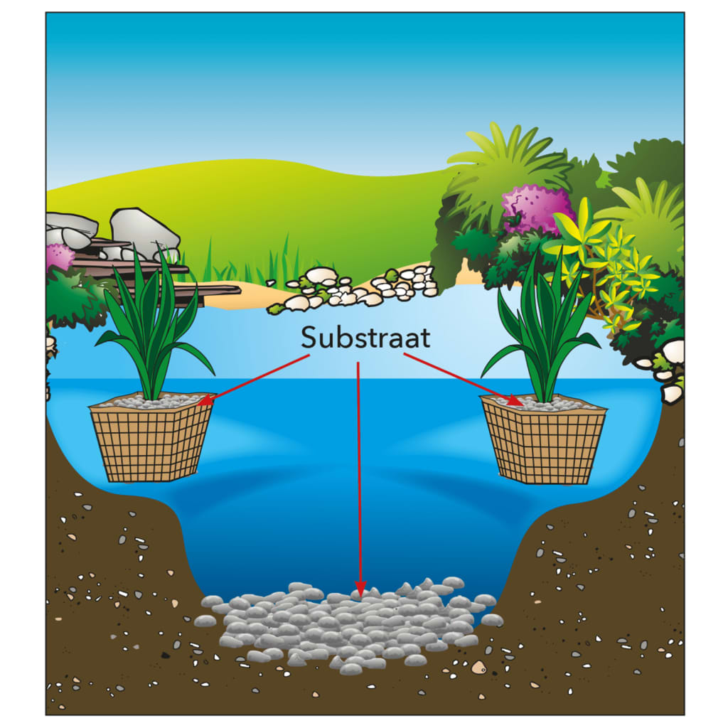Ubbink Ubbink Teichsubstrat 5 kg 1373102