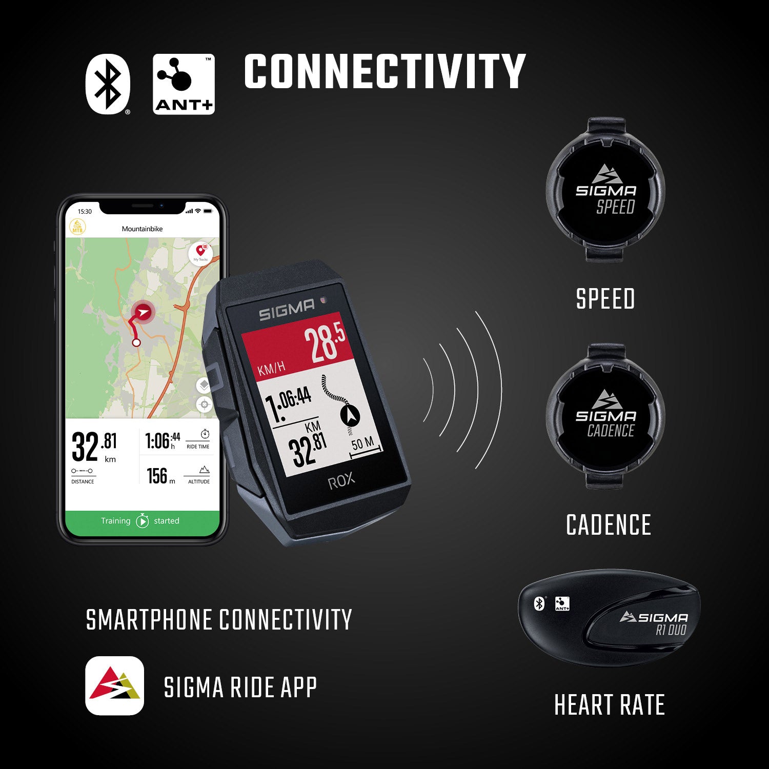 Sigma ROX 11.1 EVO GPS-Fahrradcomputer mit Standard-Lenkerhalterung – Schwarz