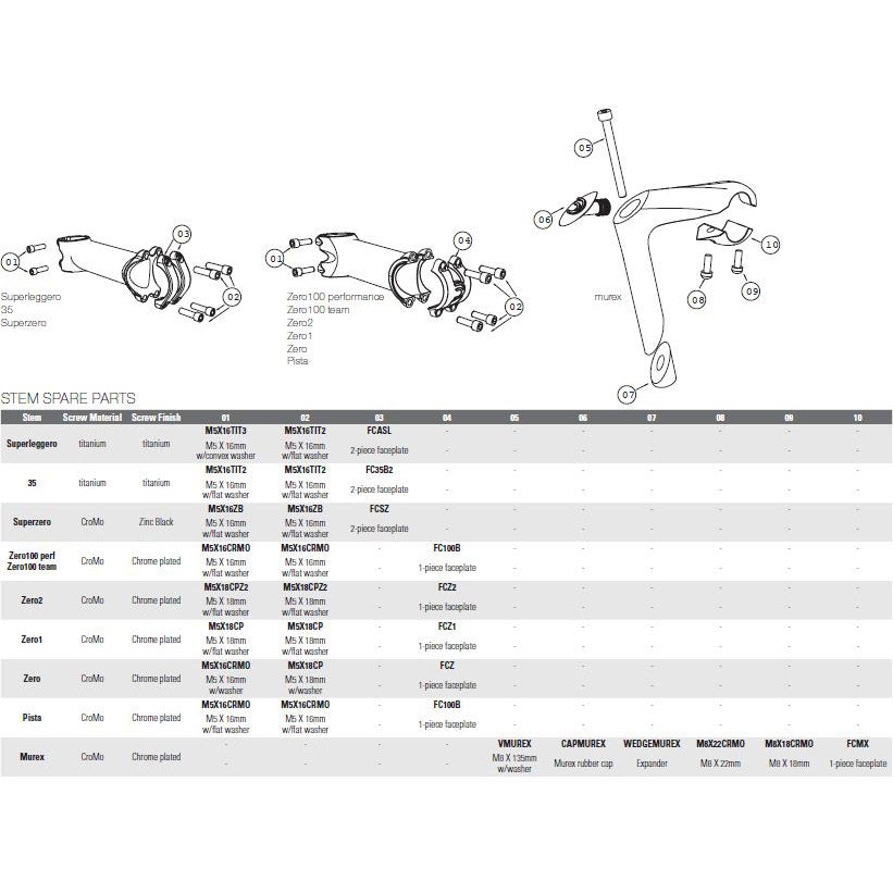 DEDA Vorbau Murex HPS 120 mm polnisches Silber