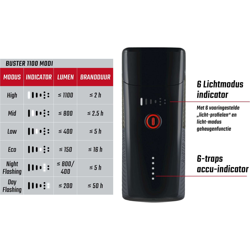 Sigma koplamp Buster 1100 LED helmhouder -Li-ion accu USB