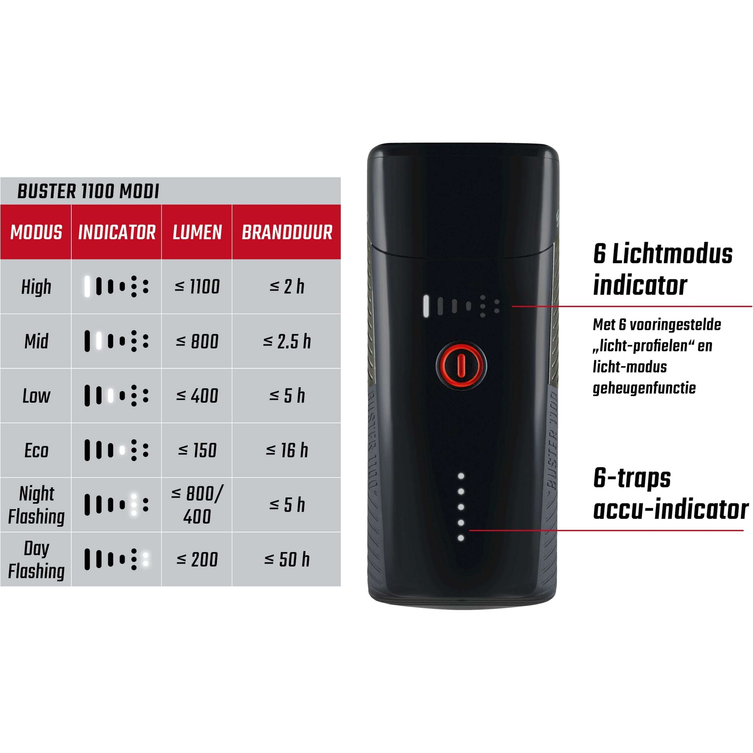 Sigma Buster 1100 + Buster RL 150 Blitzlicht-Set