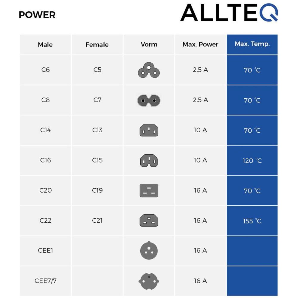 Abi apparaatsnoer - c7 naar engeland stekker