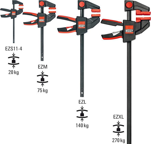 Bessey ezs114set eénhands lijmtang 110 40 | 2-delig - ezs114set
