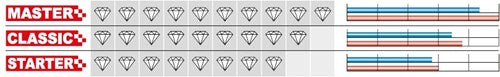 Carat diamantboor laser beton classic ø71x400xm30 - ec07140050