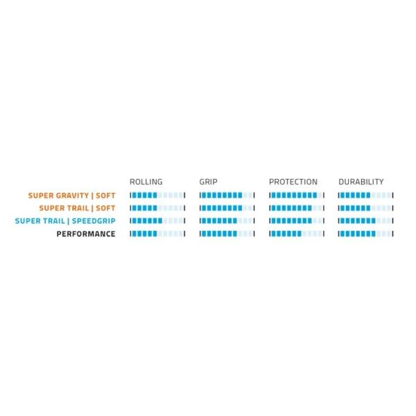 SCHWALBE Faltreifen Hans Dampf Super Trail 29 x 2,60 65-622 mm - schwarz