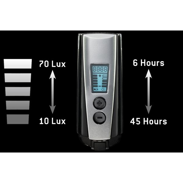 Trelock LS950 Control Ion Stirnlampe – 70 Lux – inkl. Halterung