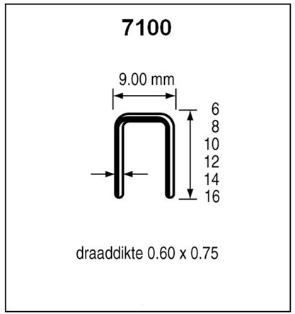 Dutack niet serie 7100 cnk 10mm doos 10 duizend - 5040010