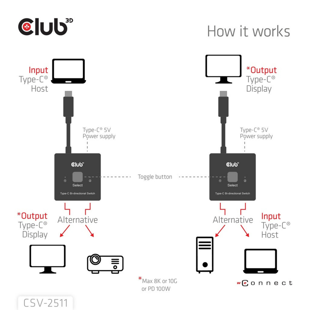 Club 3d usb-c bi-directional video + data + pd switch usb-switch (zwart)