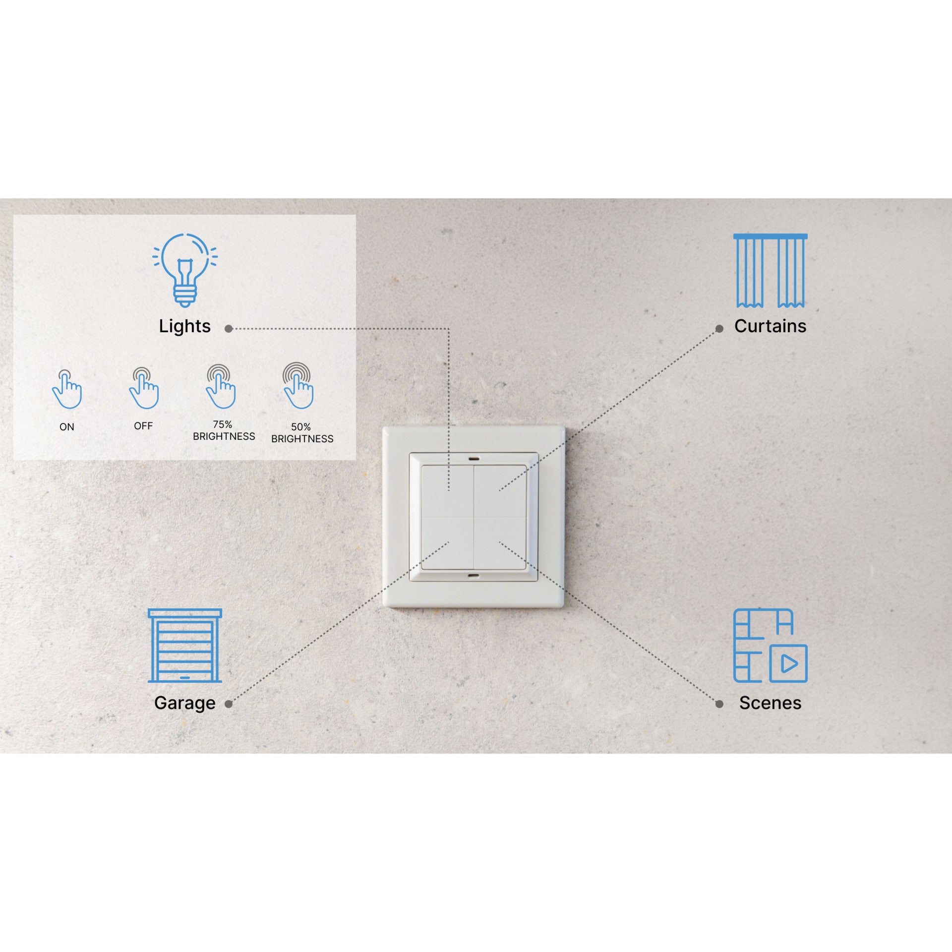 Shelly blu wall switch 4 (stand alone) schakelaar (wit, bluetooth 4.2)
