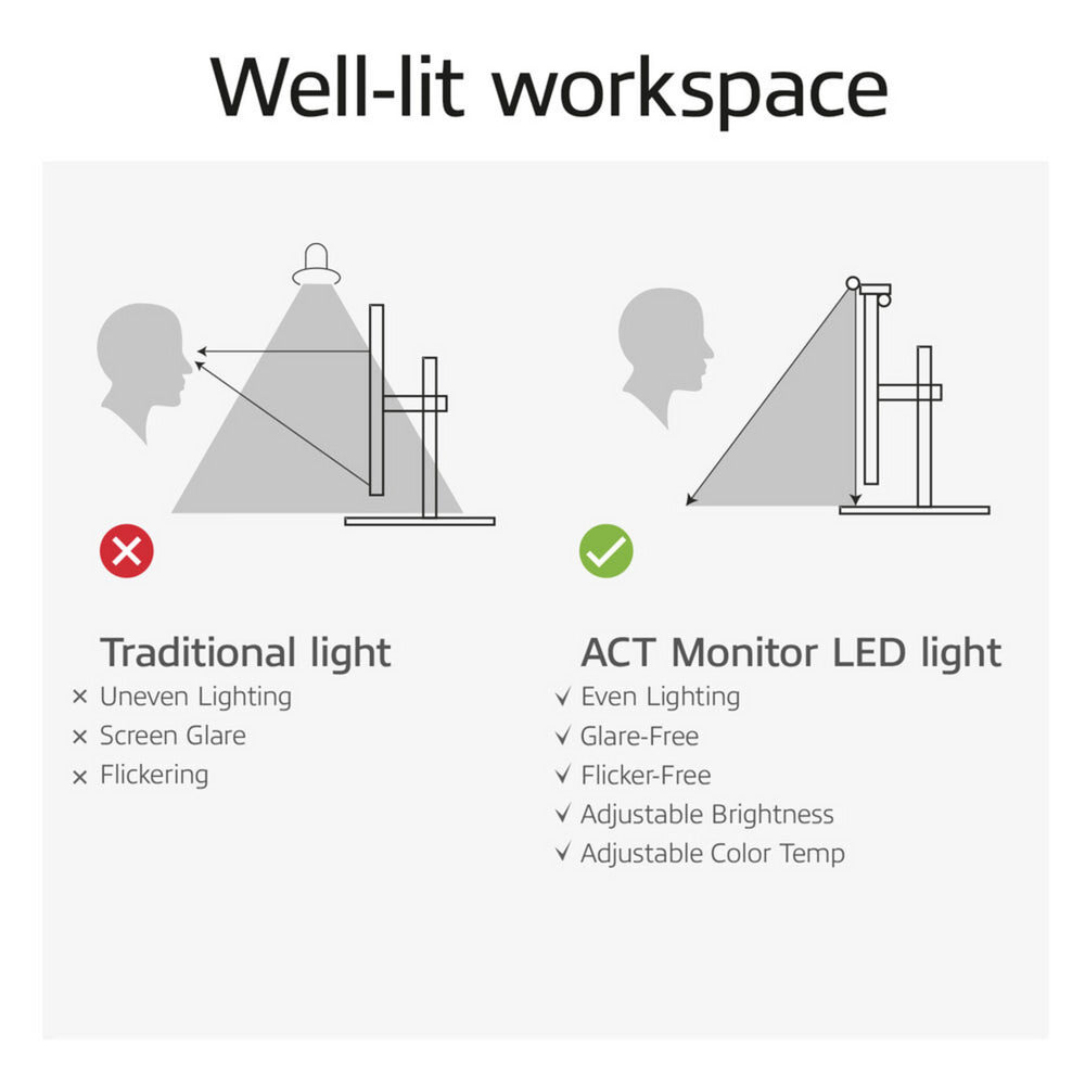Act connectivity dimbare monitor led lichtbalk led-bar (zwart, usb-voeding, 3000k-6500k)