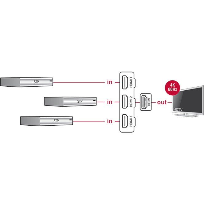 Delock 3 x hdmi in > 1 x hdmi out hdmi switch (zwart, 50 centimeter, 4k)