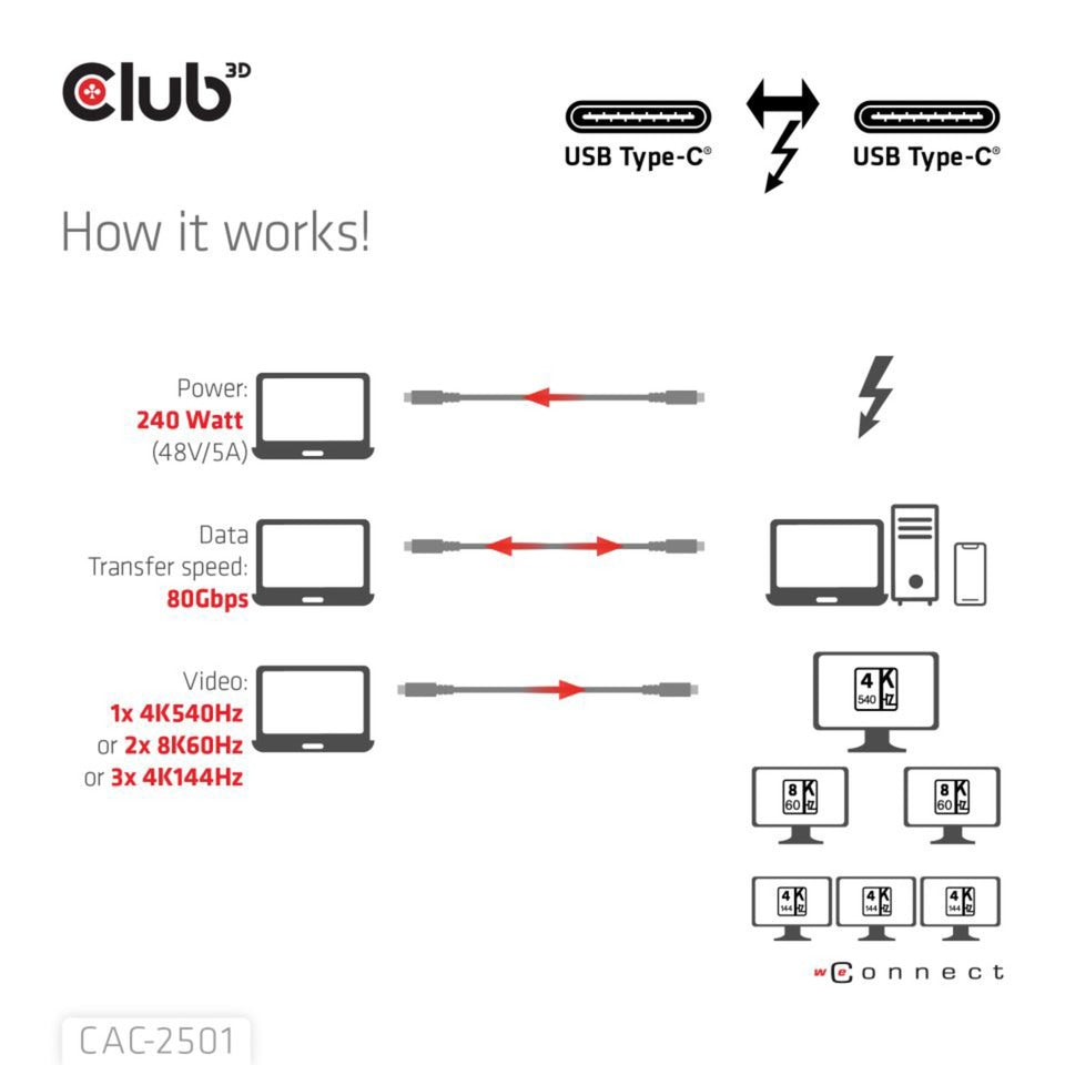 Club 3d thunderbolt 5 gecertificeerde 8k240hz kabel (zwart, data 80 120 gbps, epr 240 watt,1 meter)