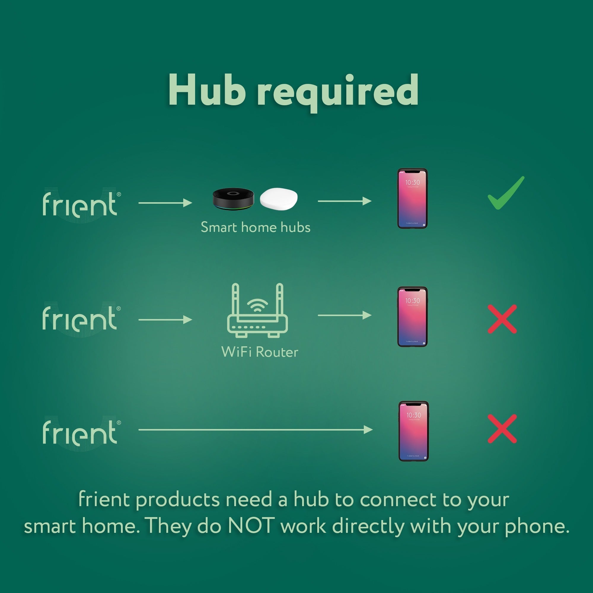 Frient zigbee range extender eu mesh access point (wit, zigbee 3.0)