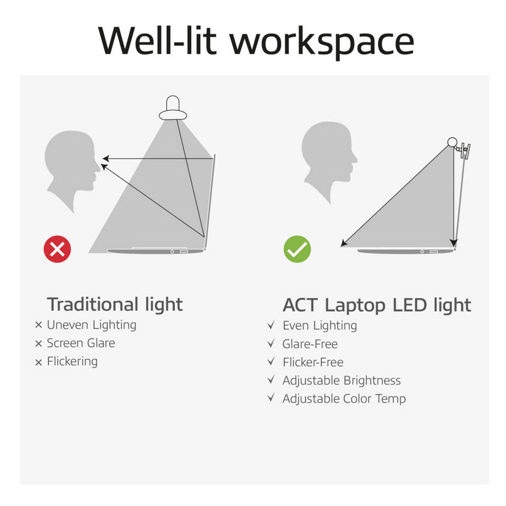 Act connectivity dimbare clip-on laptop led-lichtbalk led-bar (zwart, usb-voeding, 3000k-6500k)