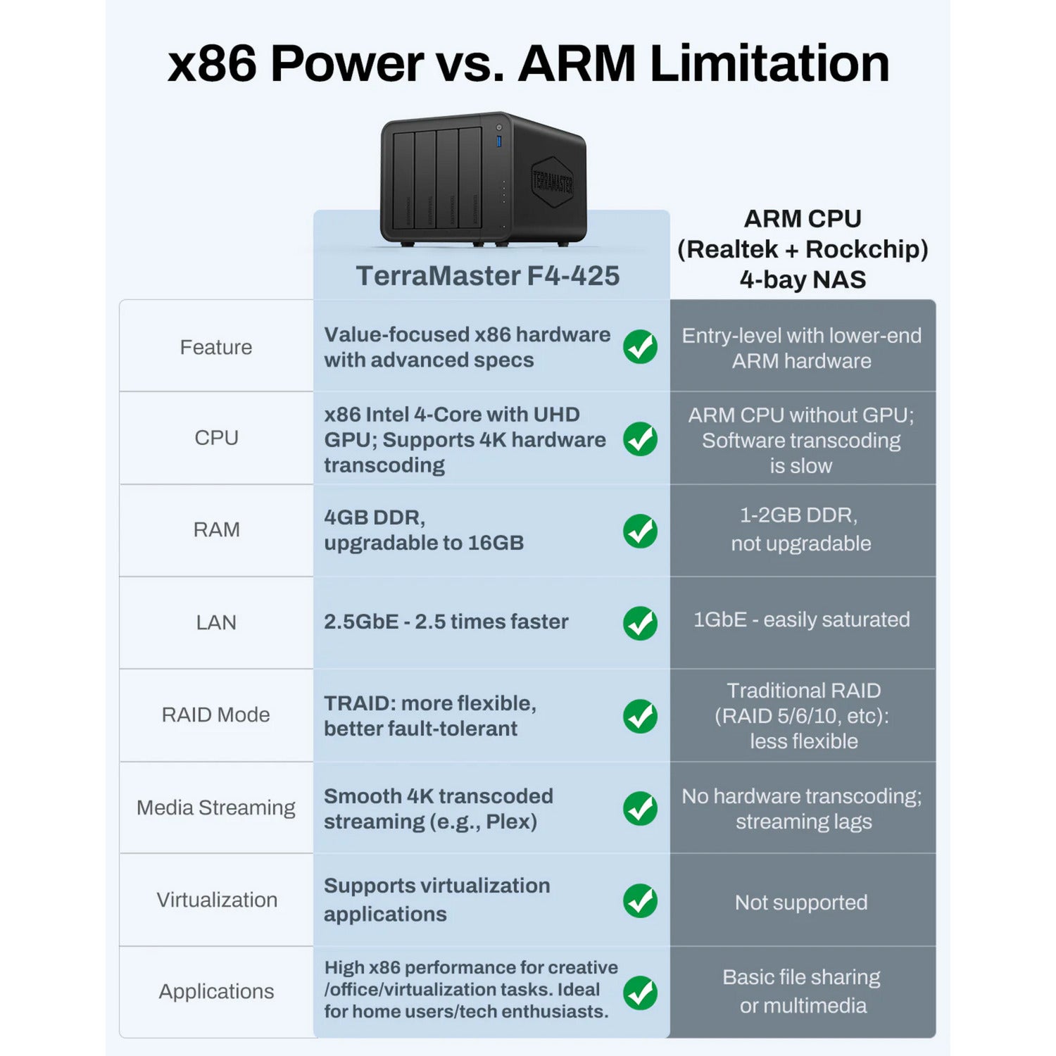 Terramaster f4-425 nas (zwart, 1x 2.5gbe, hdmi, usb)