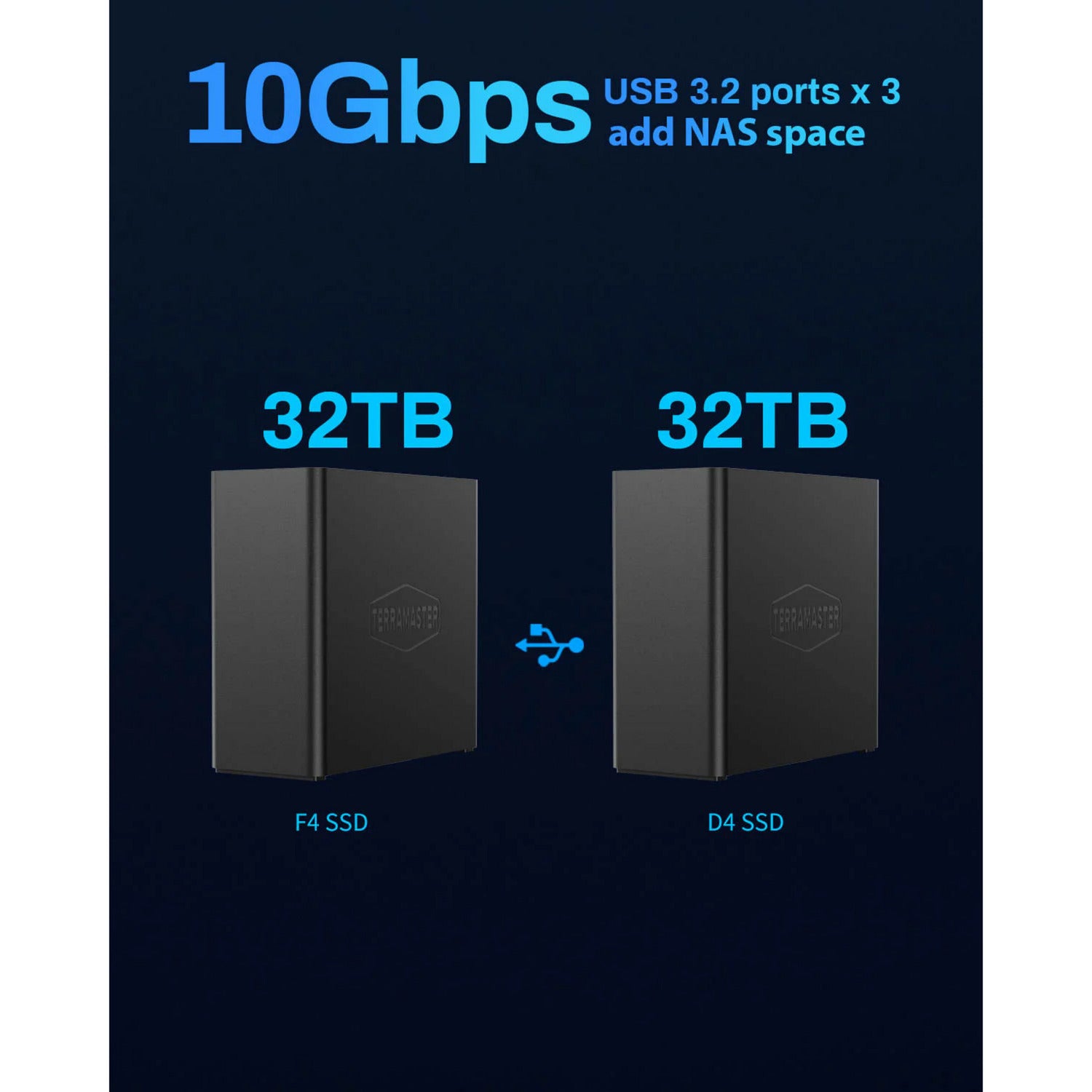 Terramaster f4 ssd nas (zwart, 1x 5gbe, hdmi, usb)