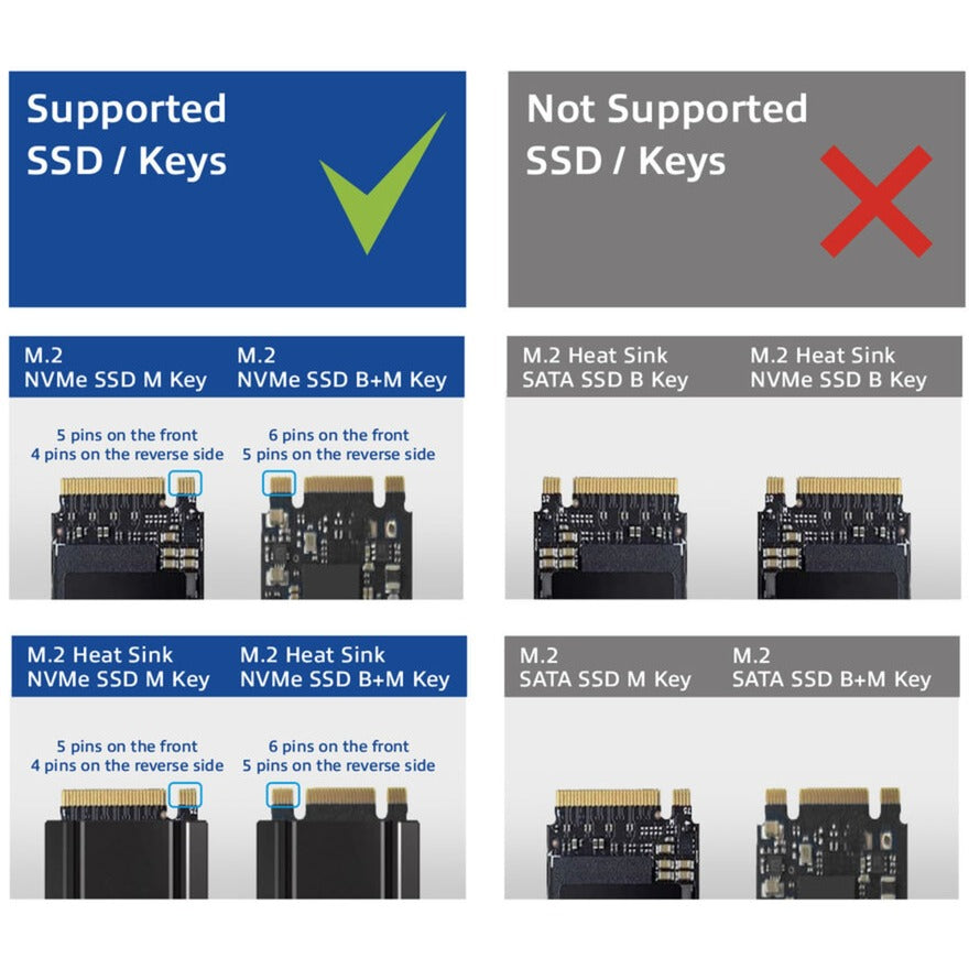 Act M.2 NVMe PCIe SSD Dockingstation, USB-C 3.2 Gen2