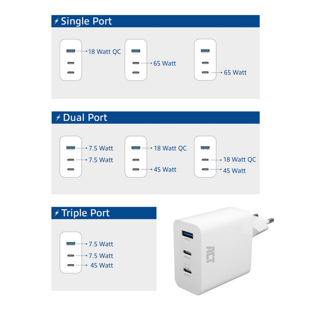 Act connectivity usb-c usb-a lader 65w 3-poorts met power delivery pps, quickcharge en ganfast (wit)