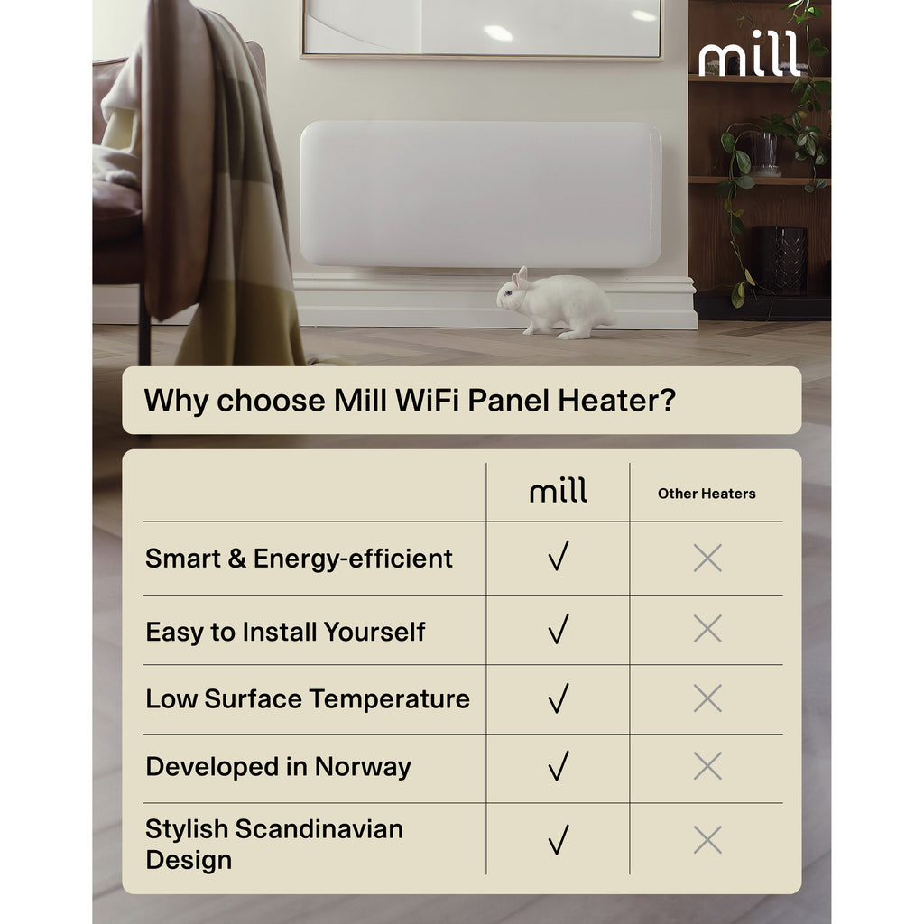 Mill steel wifi paneelverwarming pa1300wifi4, 1300 watt convector (wit, wifi 2,4 ghz (wifi 6), bluetooth 5.2, zigbee 3.0 + app)