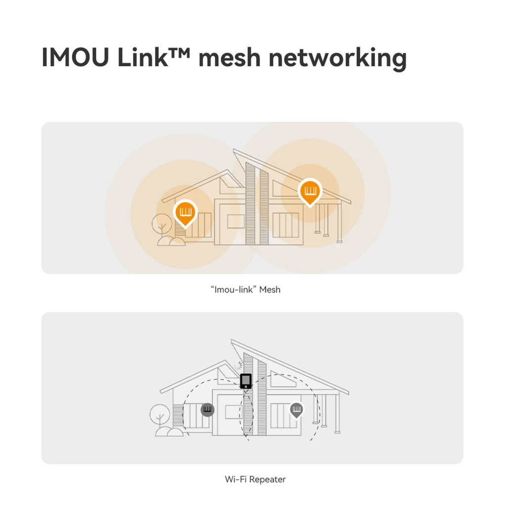 Imou hx21 ax3000 dual-band wi-fi 6 router (wit, mesh)