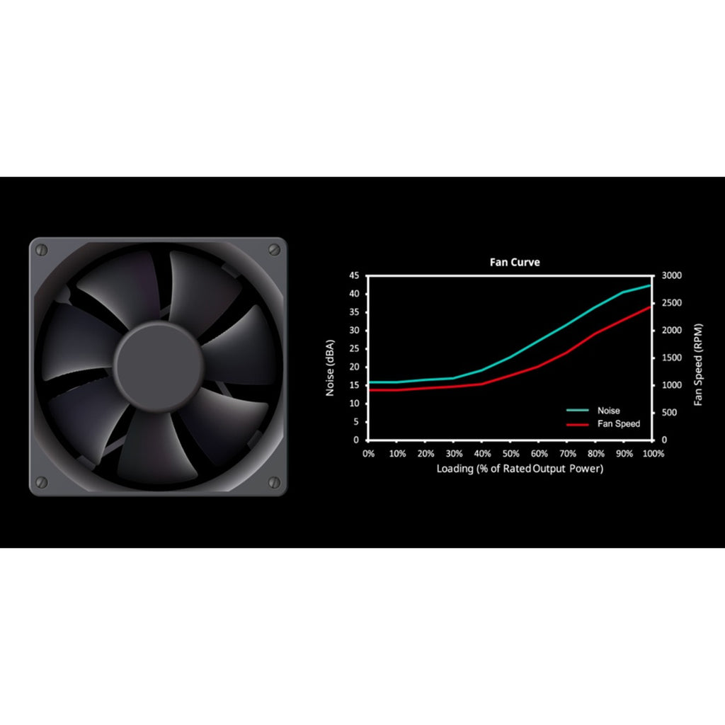 Cooler master mwe 650 bronze v3 650 watt voeding (zwart, 4x pcie)