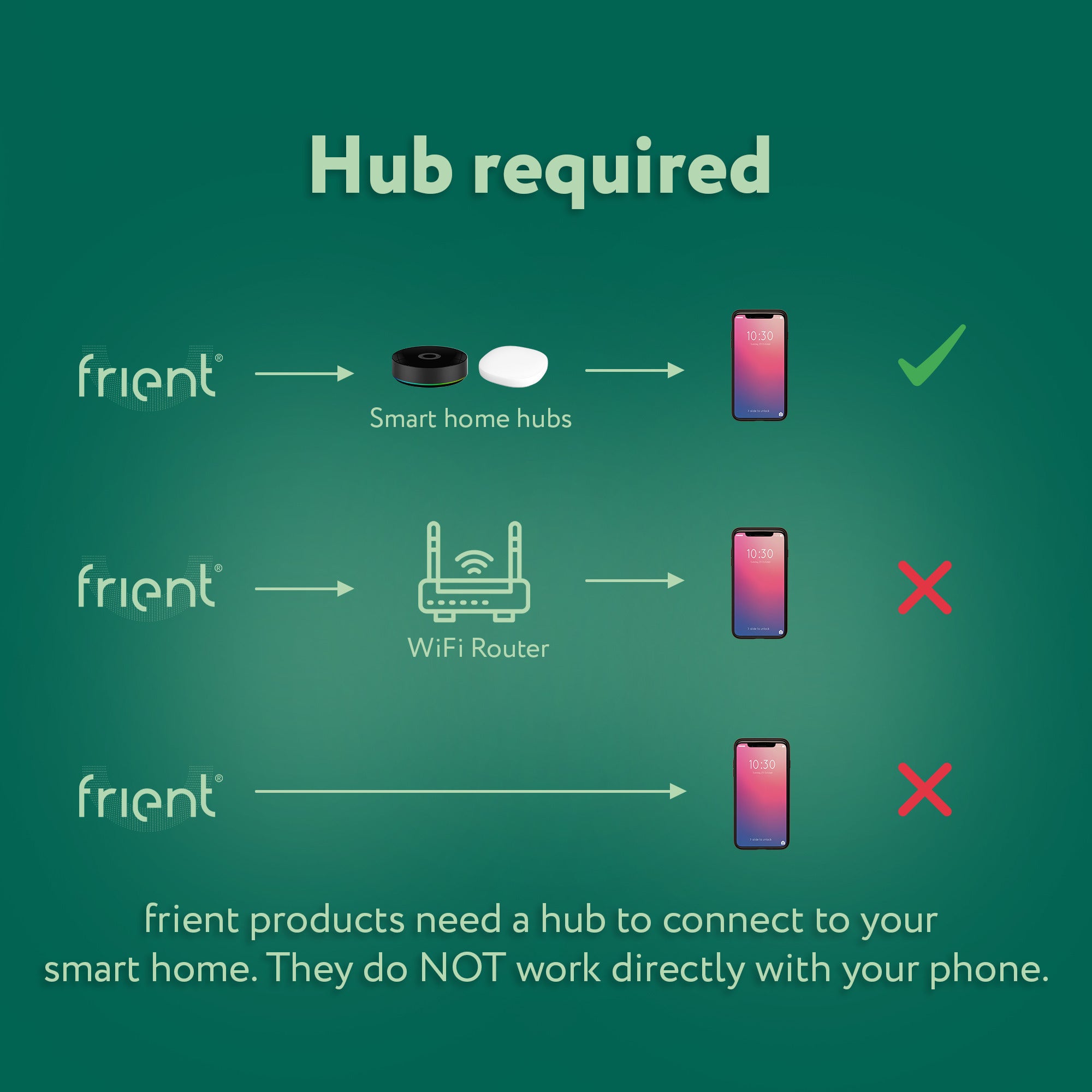 Frient smart din relay relais (lichtgrijs, zigbee)
