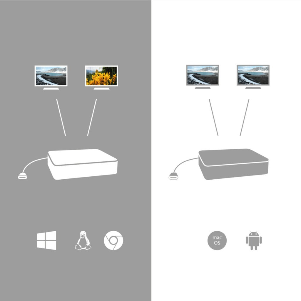 I-tec usb-c hdmi dp docking station with power delivery 65w + universal charger 77 w (zwart)