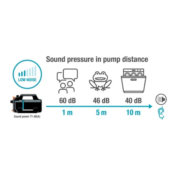 Gardena besproeiingspomp 5000 silent (donkergrijs turquoise, 9080-20)