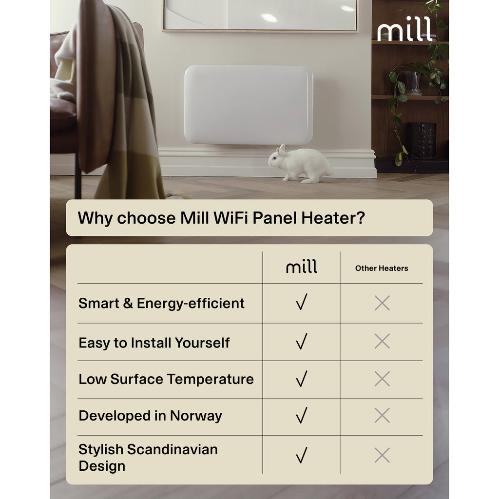 Mill steel wifi paneelverwarming pa700wifi4, 700 watt convector (wit, wifi 2,4 ghz (wifi 6), bluetooth 5.2, zigbee 3.0 + app)
