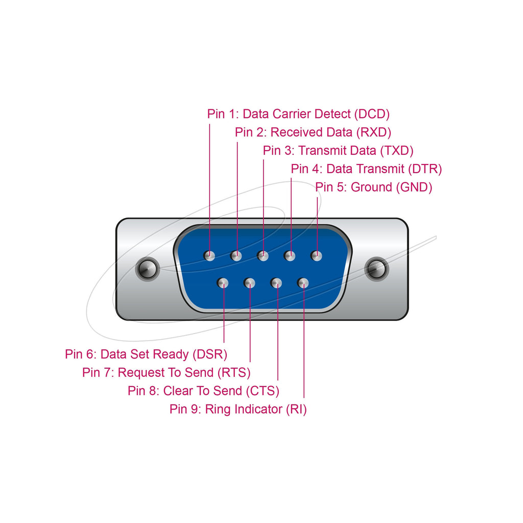 Delock adapter usb 2.0 type-a > 1 x serial db9 rs-232 + adapter db25 (1.8 meter)