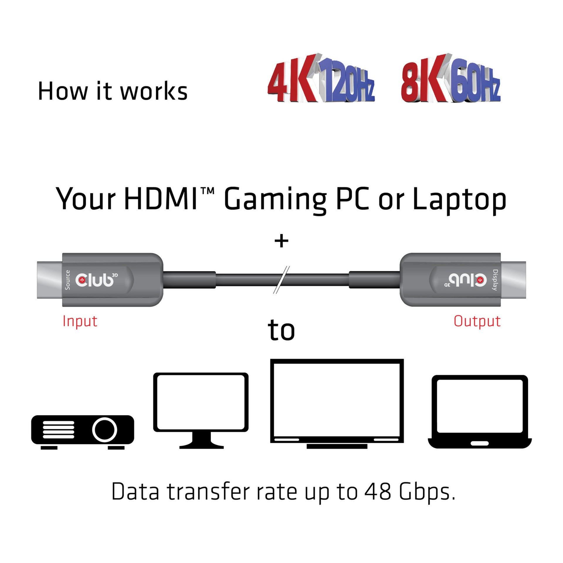 Club 3d ultra high speed aoc hdmi 2.1 gecertificeerde unidirectioneel kabel male-male (zwart, 10 meter, 4k 120hz, 8k 60hz, 48gbps)