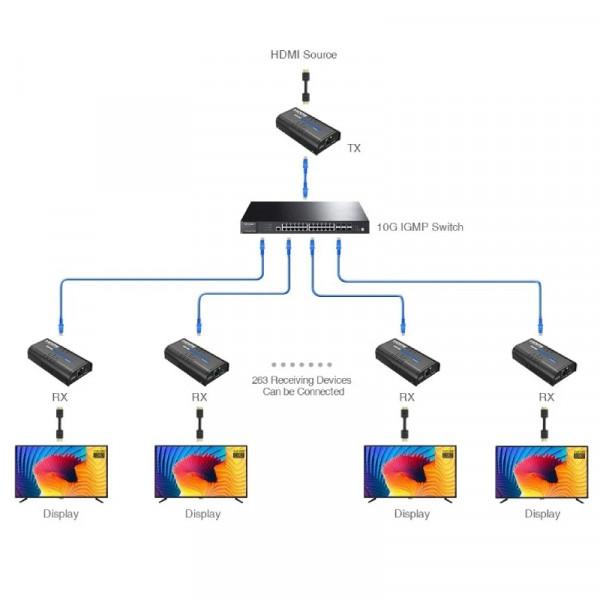 Hdmi verlenger