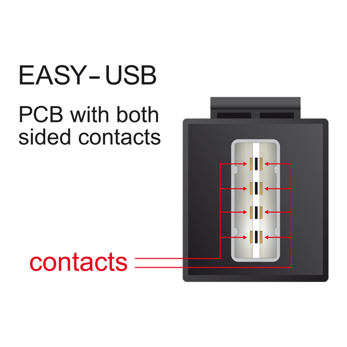 Usb a keystone