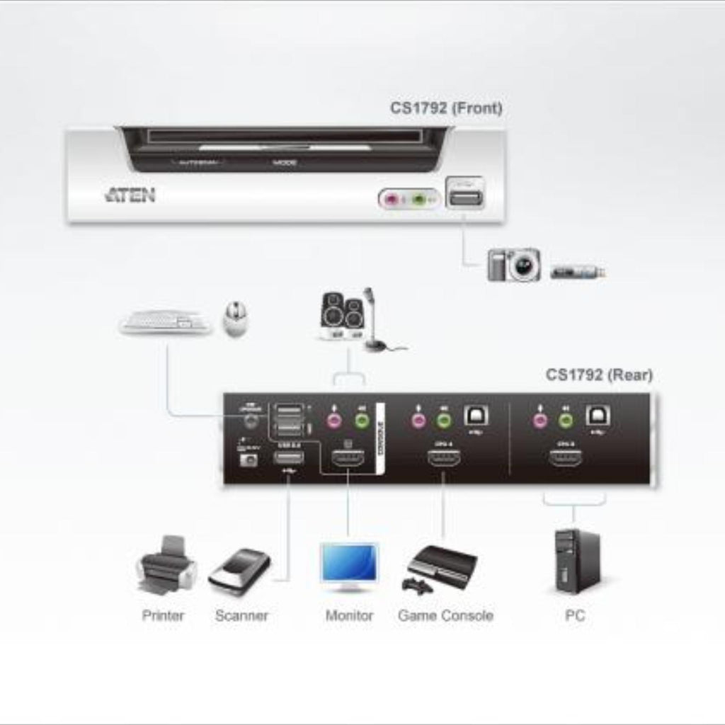 Kvm switch - hdmi usb jack
