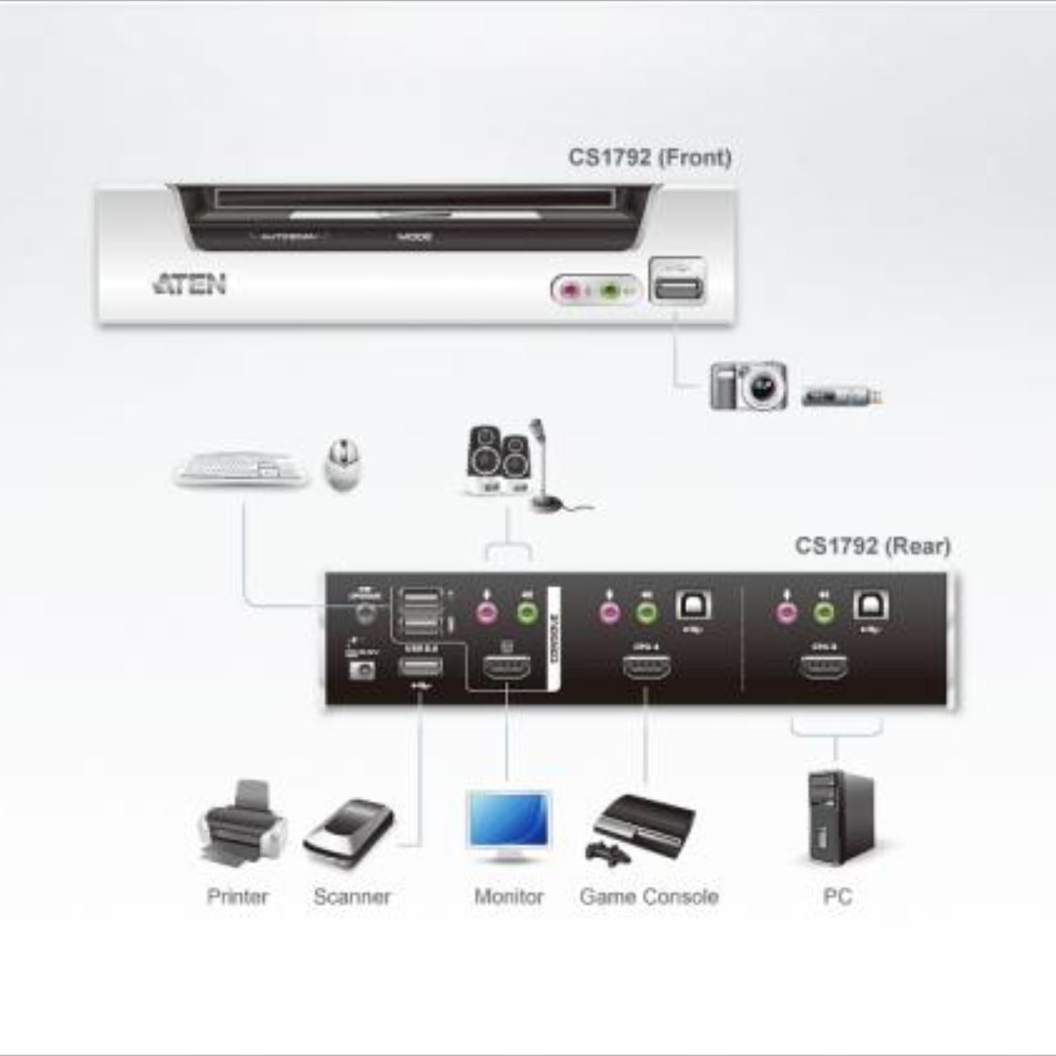 Kvm switch - hdmi usb jack