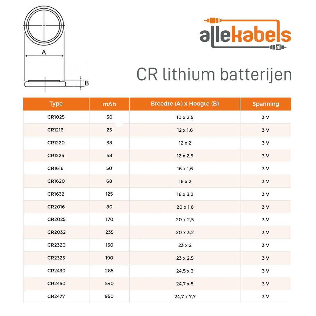 Camelion knoopcel batterij 3v cr2032 kaart a 5 stuks