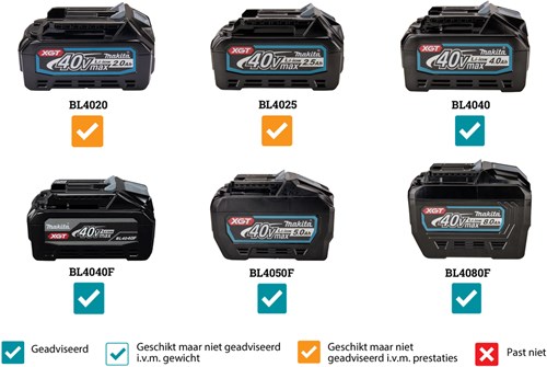 Makita ga037gz04 | 40 v max | haakse slijper | 180 mm | body | zonder accu's laders | met veiligheidsschakelaar - ga037gz04